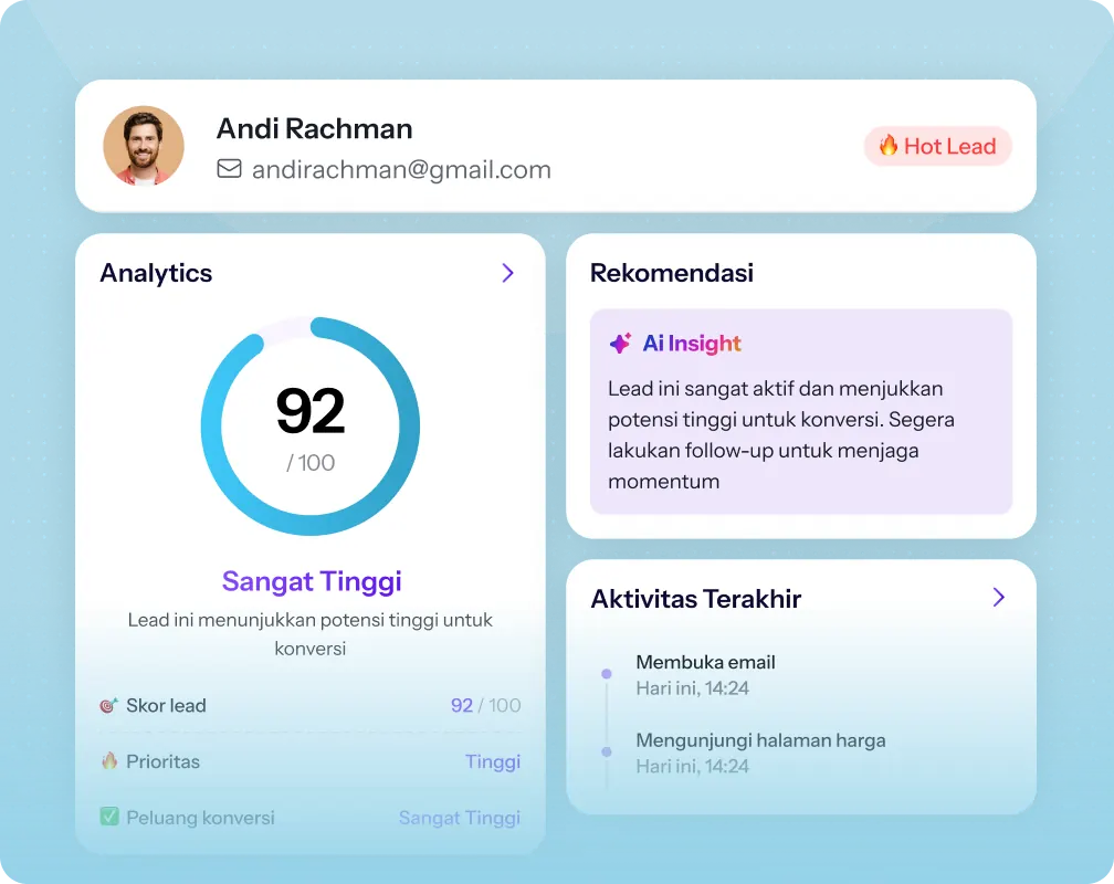 AI Leads Audit